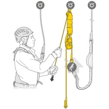 Reversibles Rettungskit Petzl JAG Rescue Kit