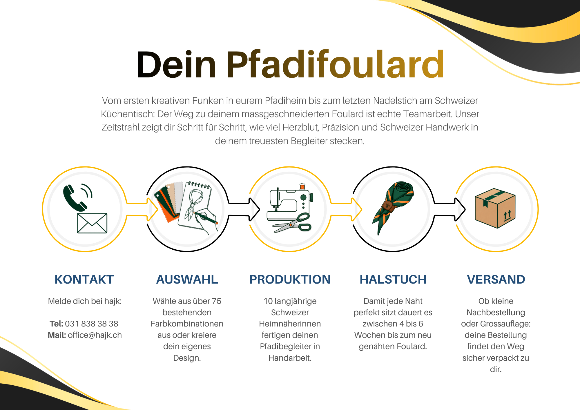 Zeitstrahl mit Icons von der Idee bis zur Auslieferung des Pfadihalstuchs.