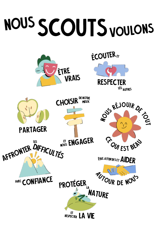 La loi scoute Illustration du code scout: chaque règle représentée par un mot-clé et une icône graphique